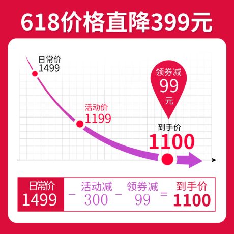 编号3401：边框主图PSD素材免费下载_电商淘宝直通车首图模板