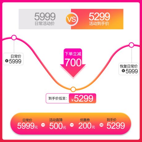 编号3535：边框主图PSD素材免费下载_电商淘宝直通车首图模板