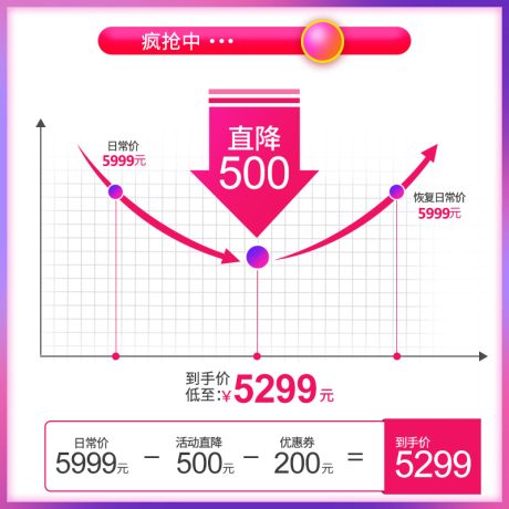 编号3561：边框主图PSD素材免费下载_电商淘宝直通车首图模板
